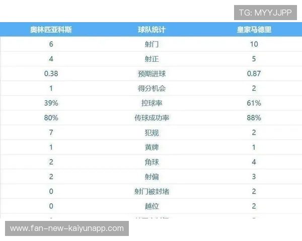 场上高位逼抢数据成为进球增幅的重要指标