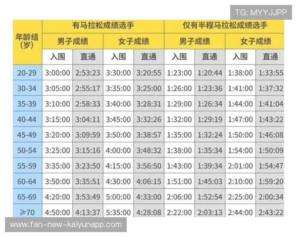 世界马拉松精英赛奖金池创新高,马拉松破世界纪录奖金 世界马拉松精英赛奖金池创新高,马拉松破世界纪录奖金
